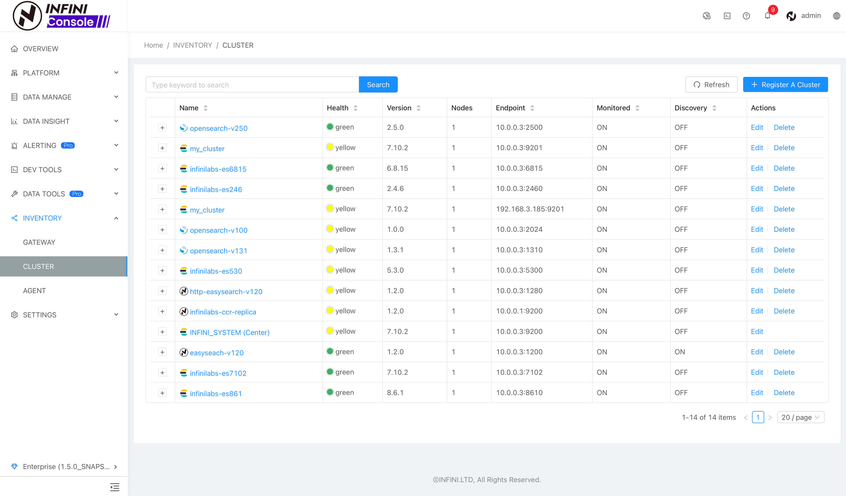 Elasticsearch Cluster Manage