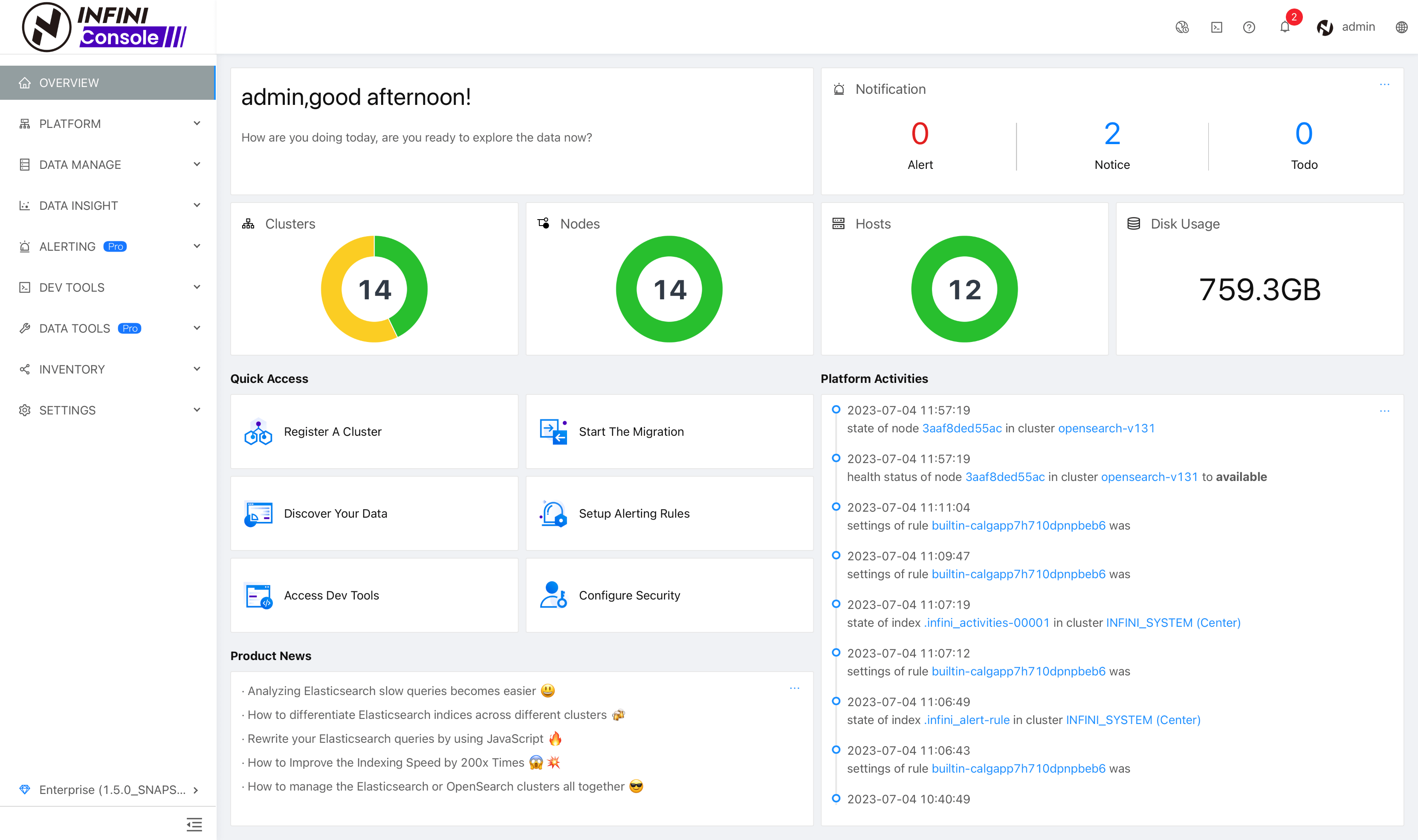 Elasticsearch Cluster Overview