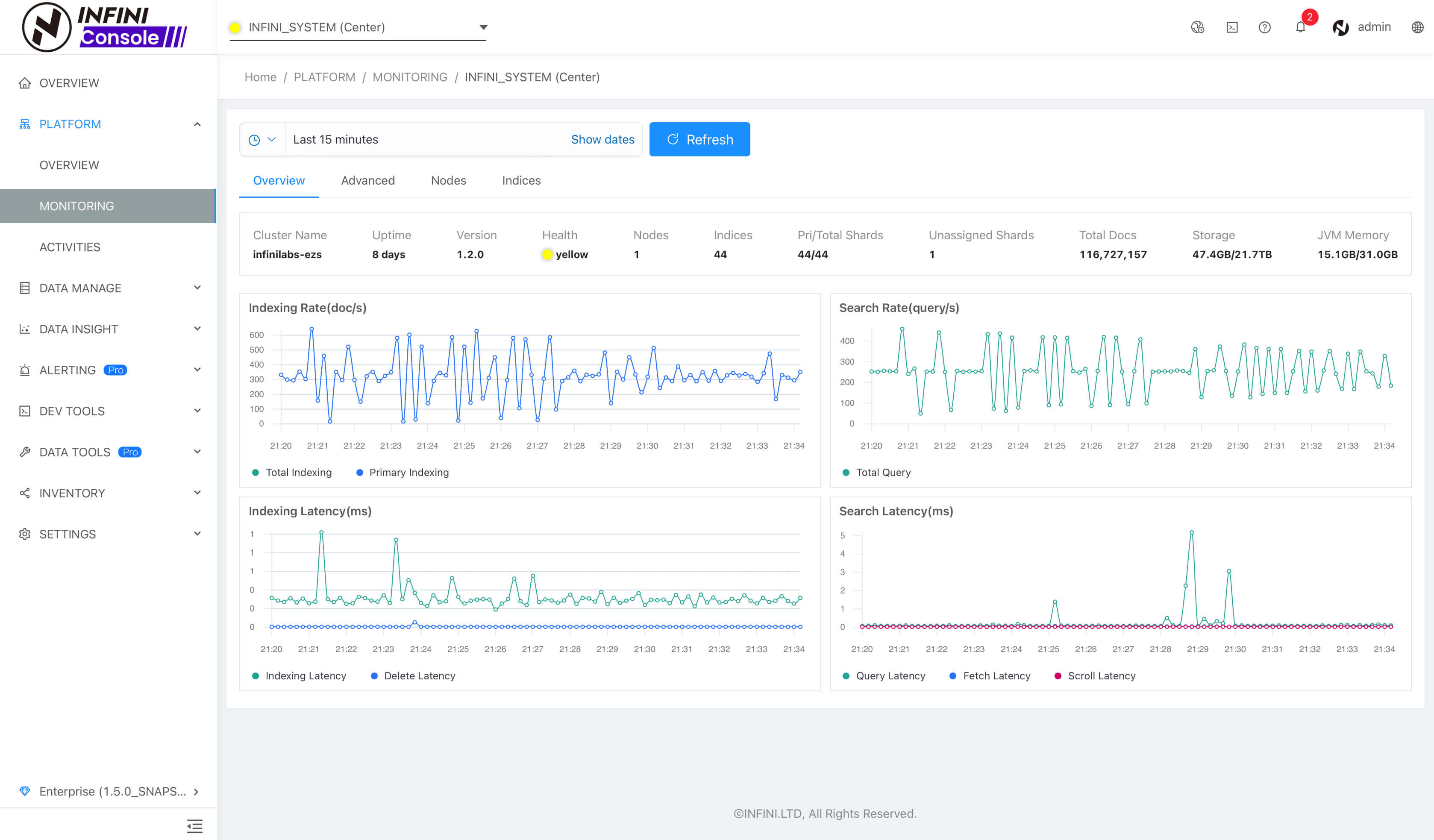 monitor cluster overview