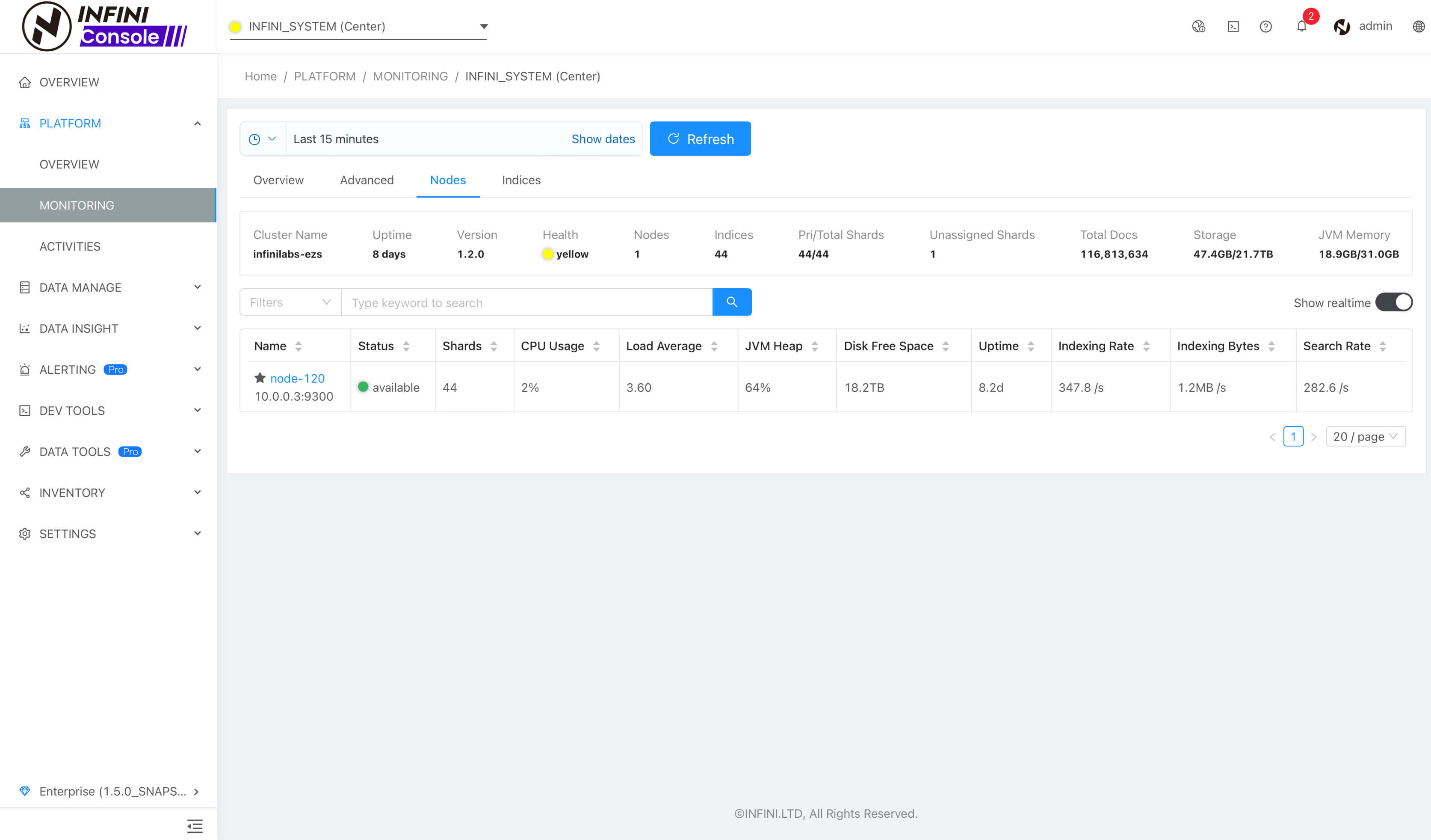 monitor node list