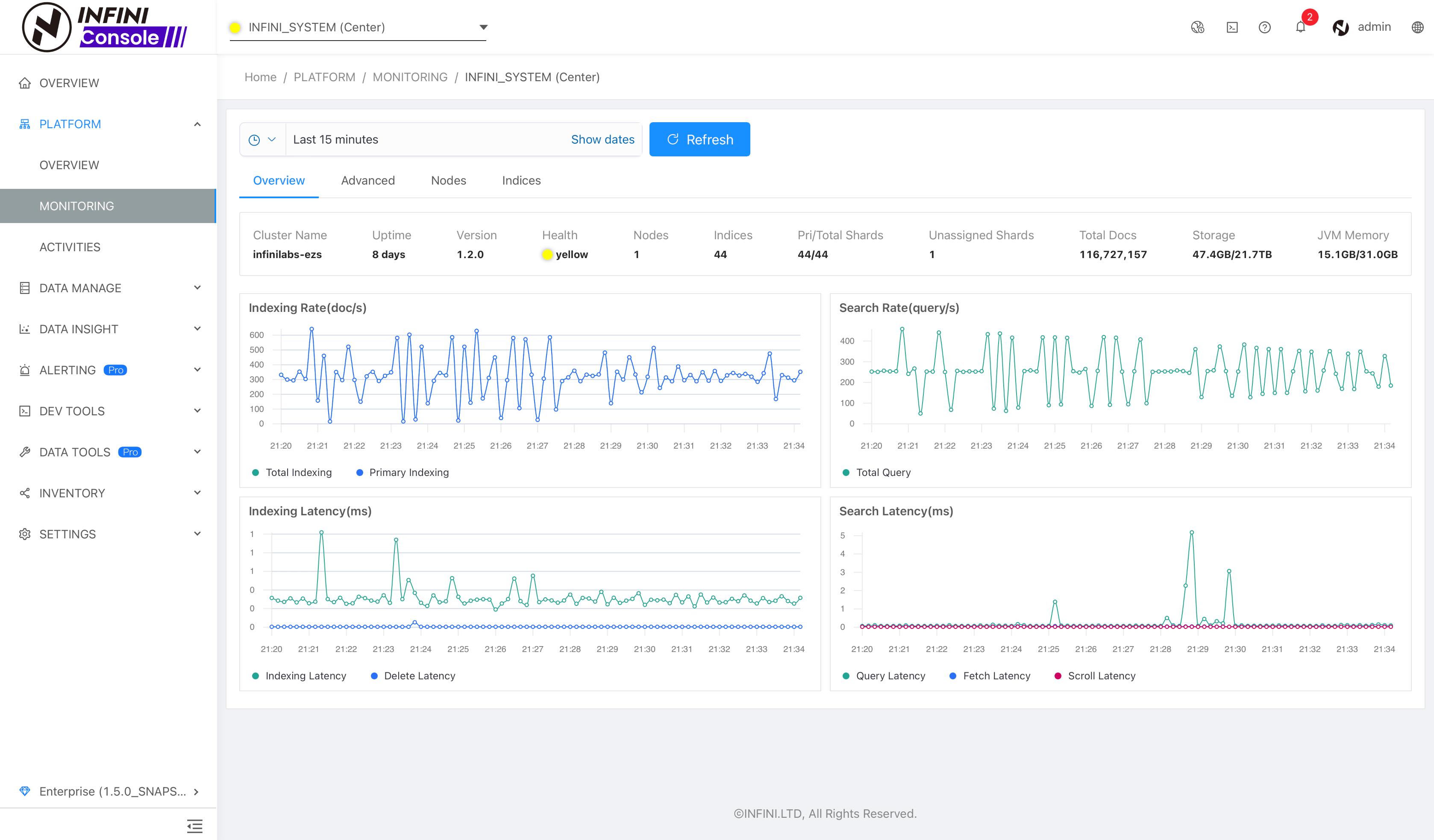 Cluster Monitoring