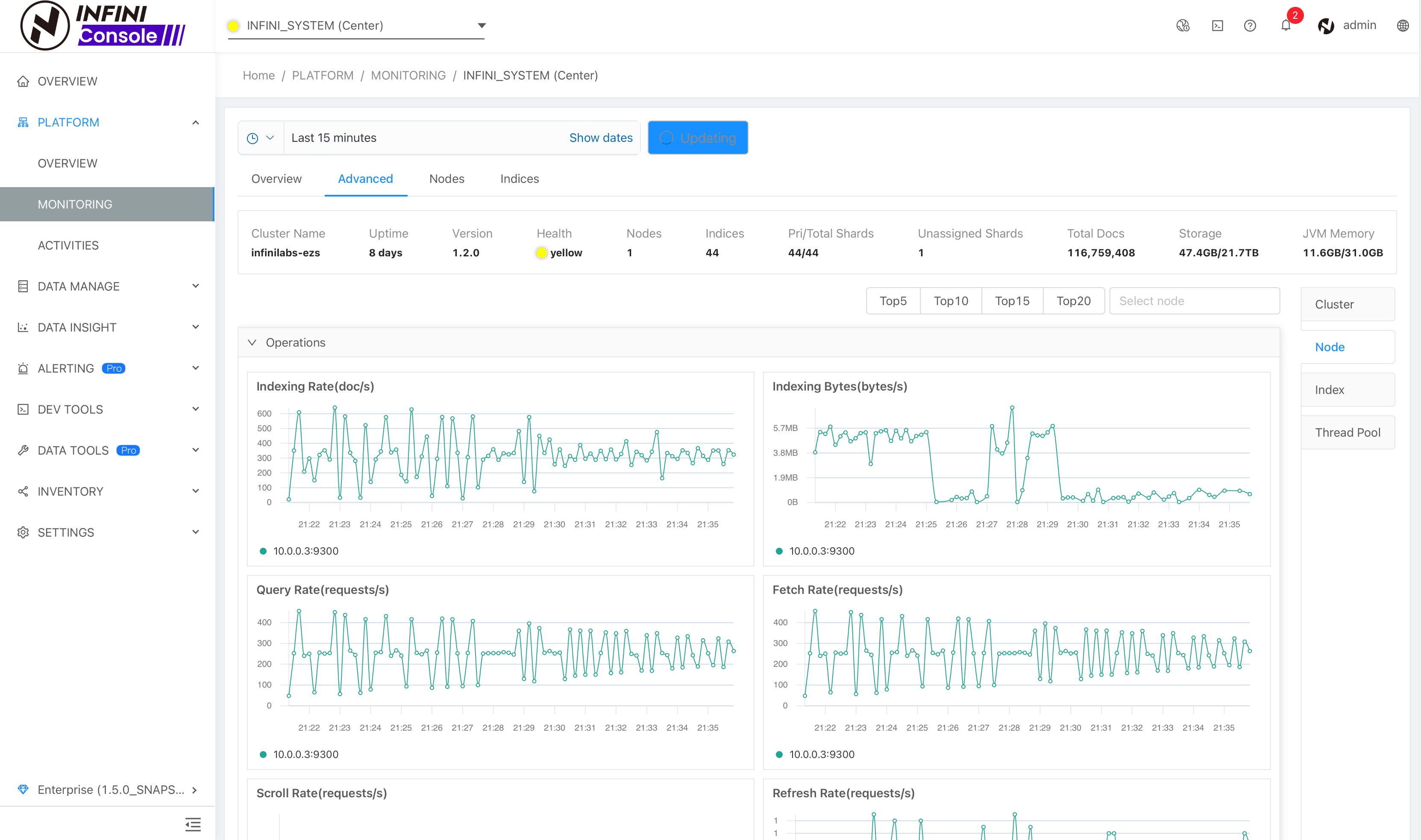 Cluster Monitoring