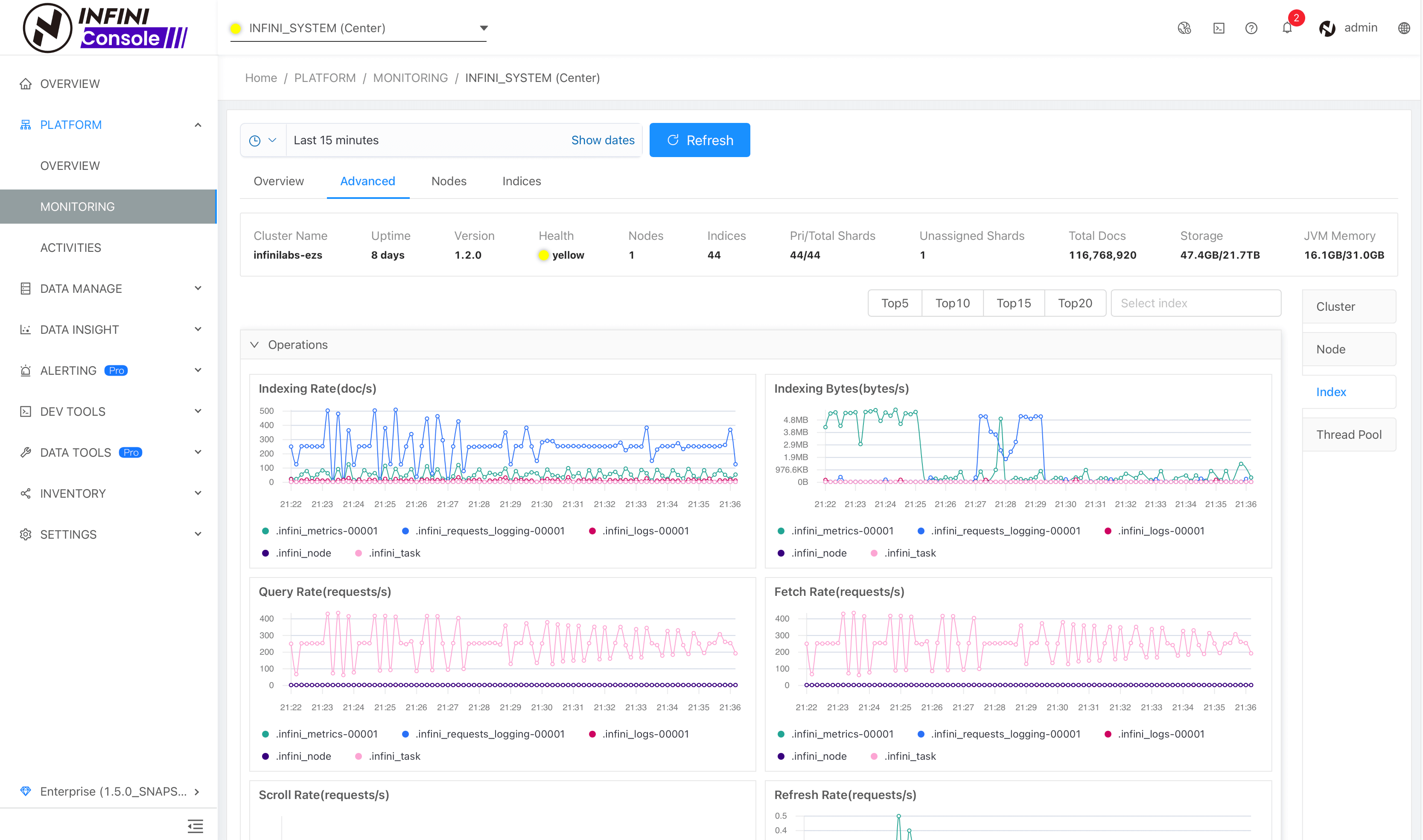 Cluster Monitoring