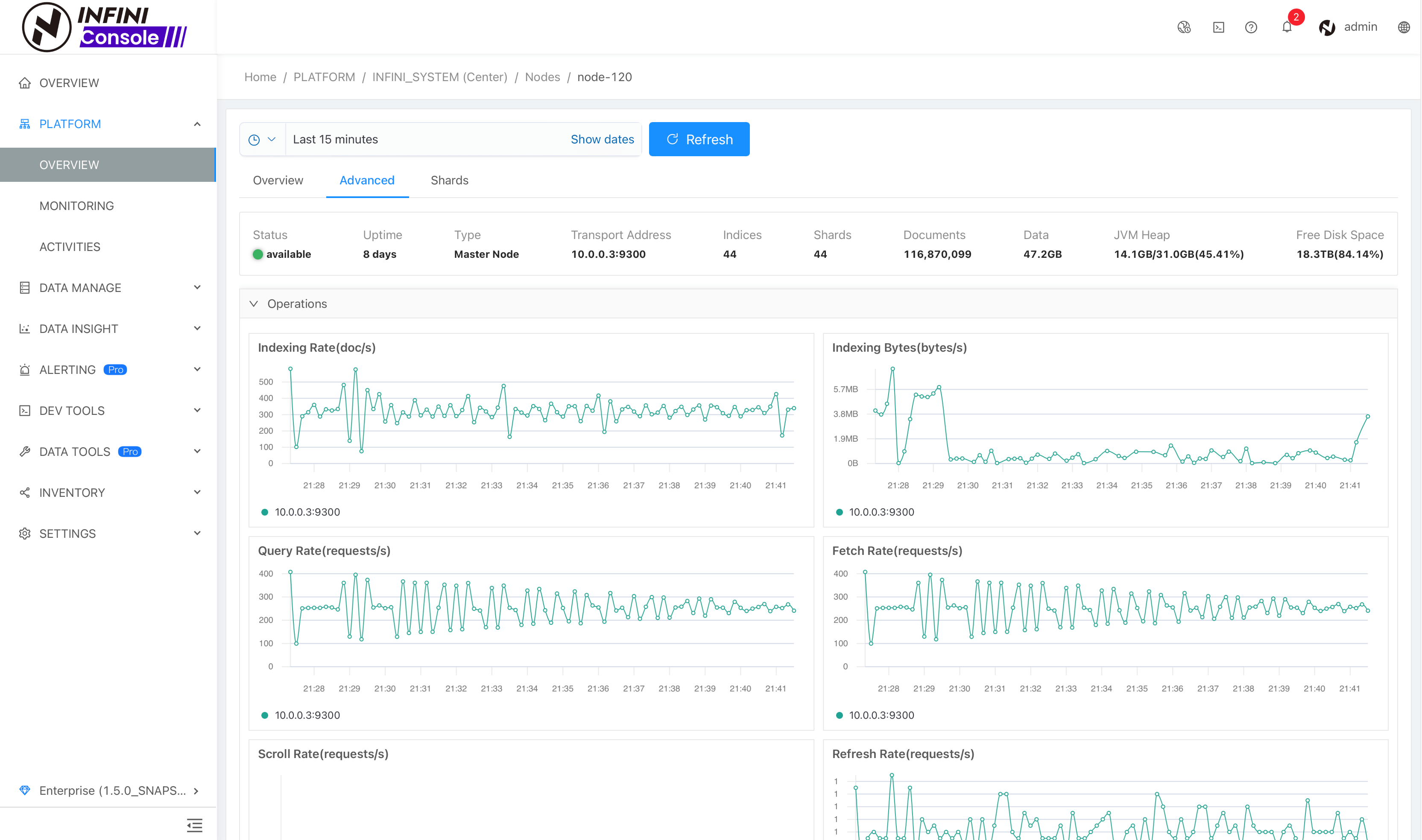 Node Monitoring