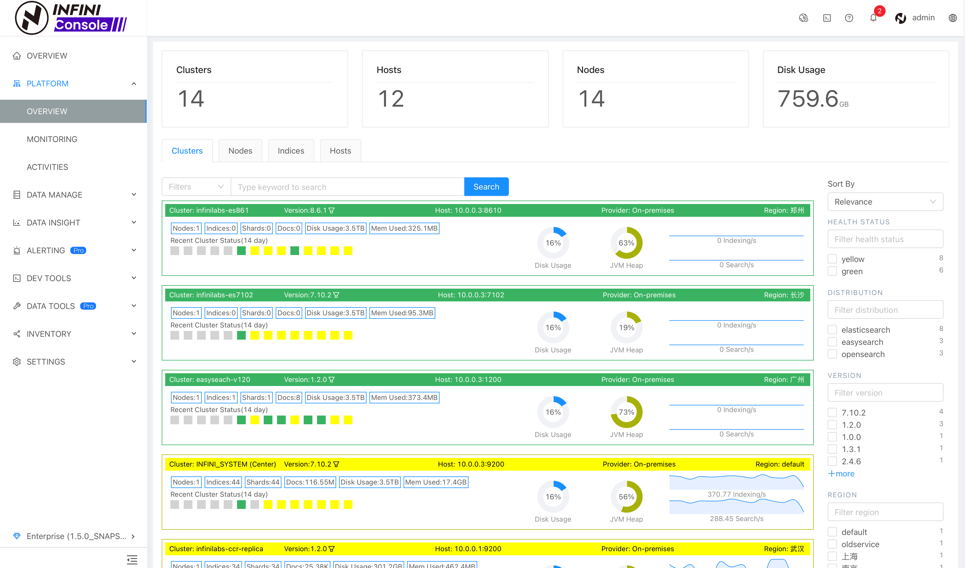 Platform Overview