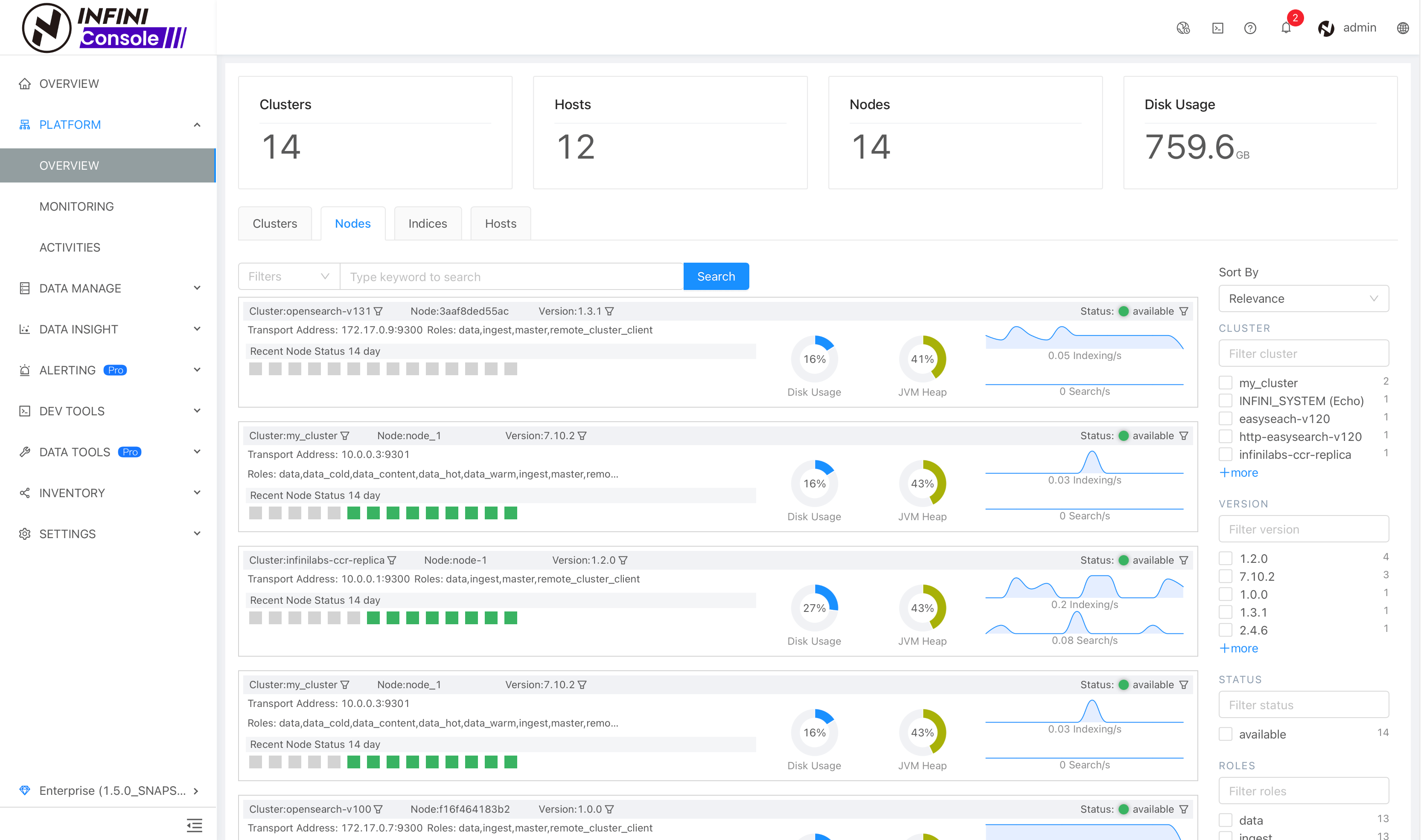 Platform Overview