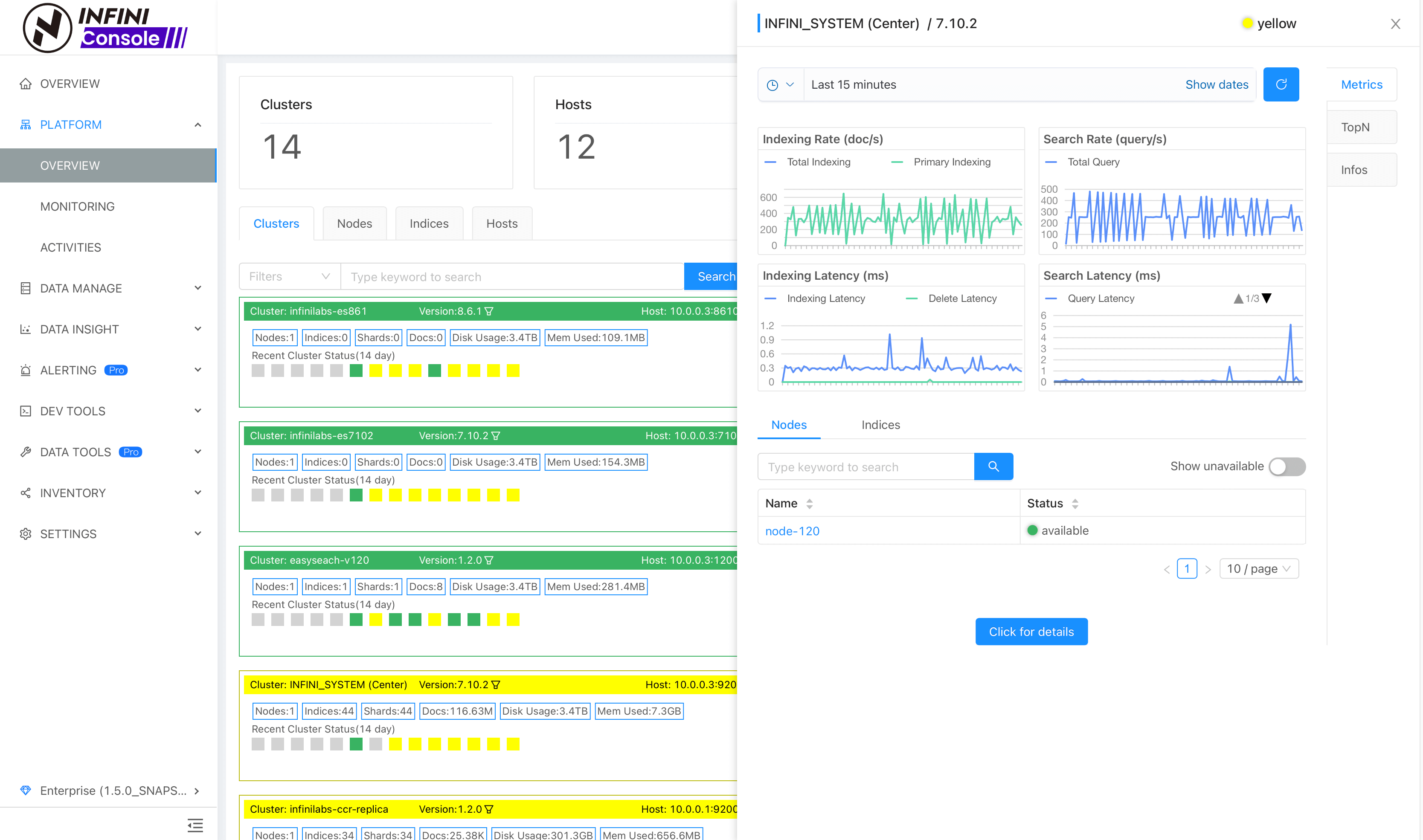 Platform Overview