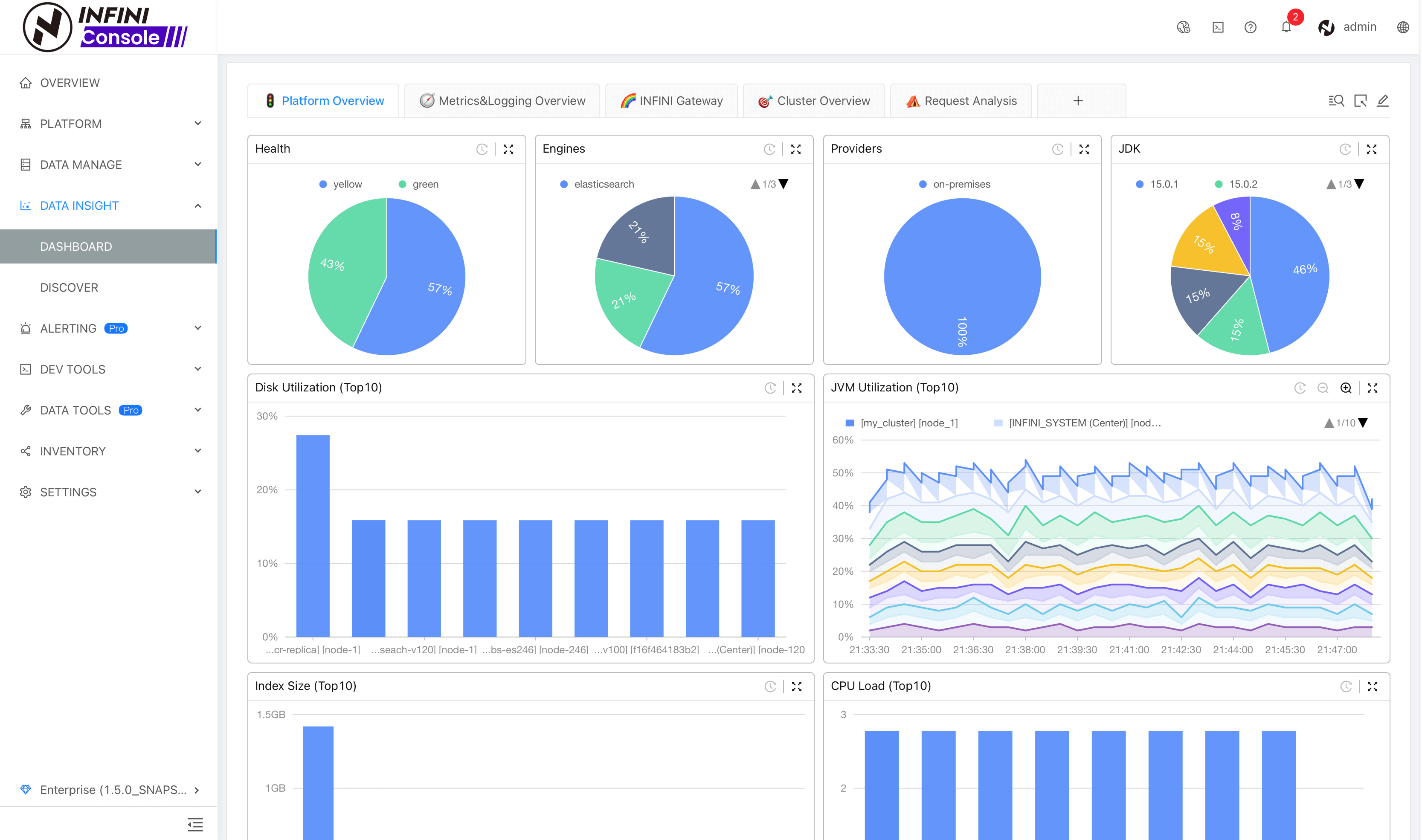 Data Dashboard