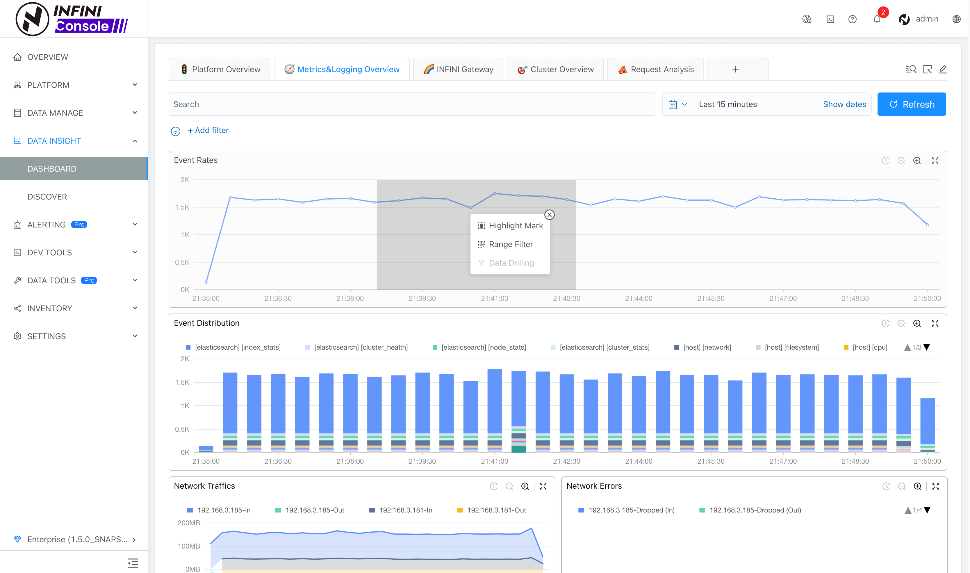 Chart Operations