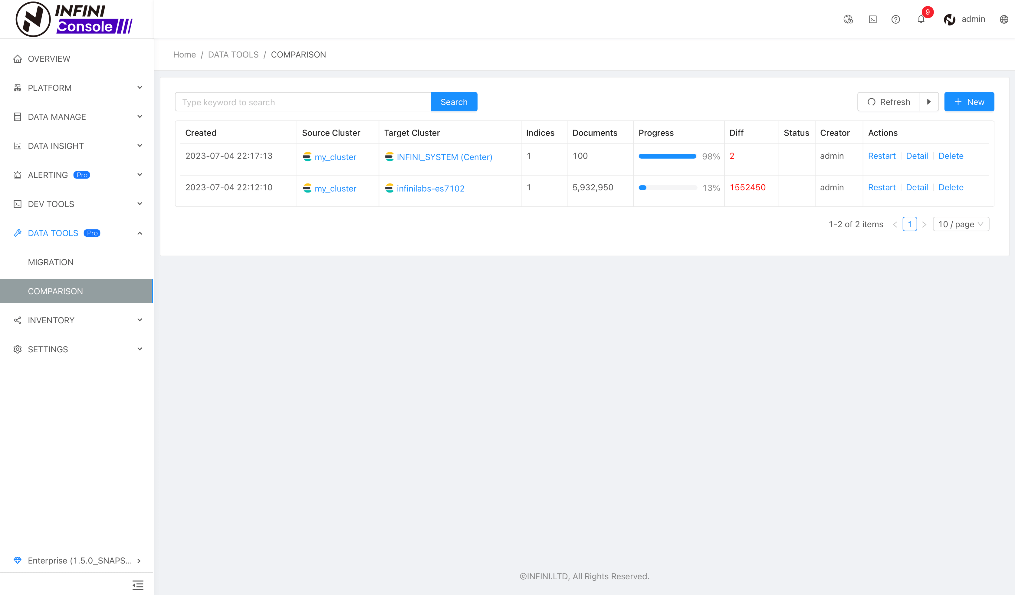 Data Comparison