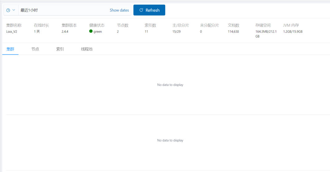 Cluster monitoring does not show data