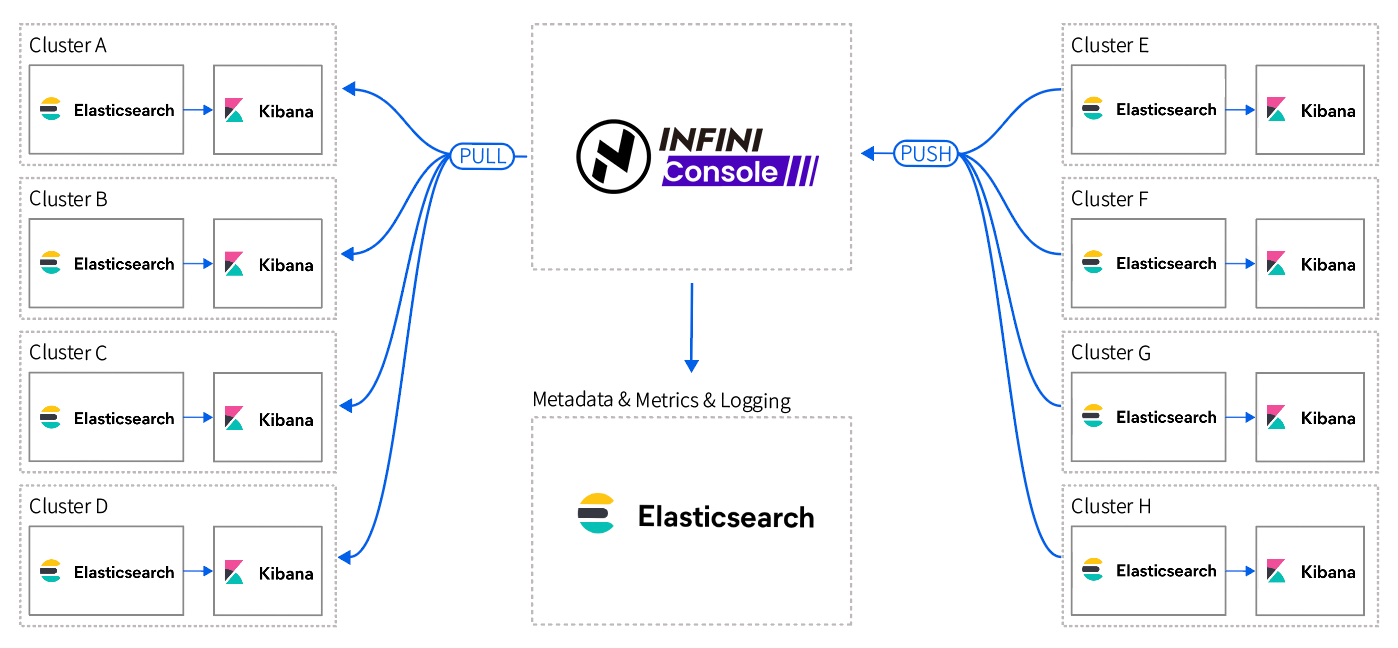 Architecture Overview